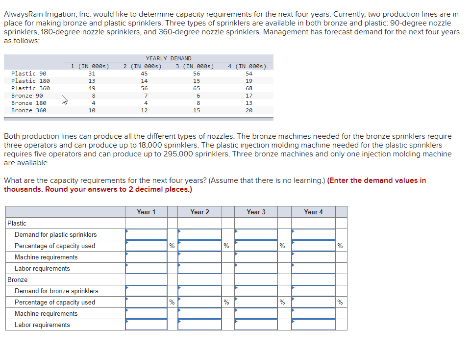 AlwaysRain Irrigation, Inc. would like to