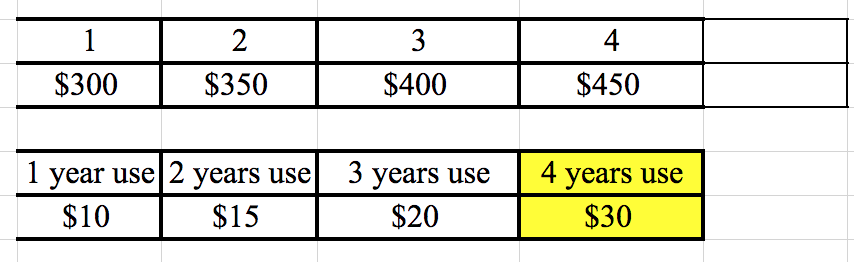 Could somebody help me solve this using Excel