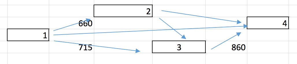 Could somebody help me solve this using Excel