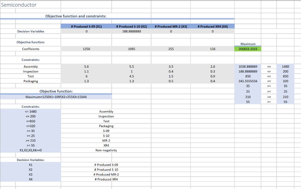 Hello! I made a mistake somewhere on my chart,