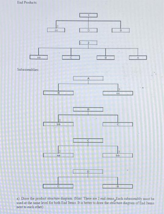 End Products aa Subassemblies: Co C HQ 8 bb bb B