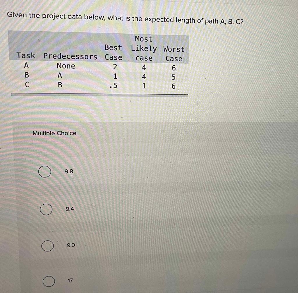Given the project data below, what is the