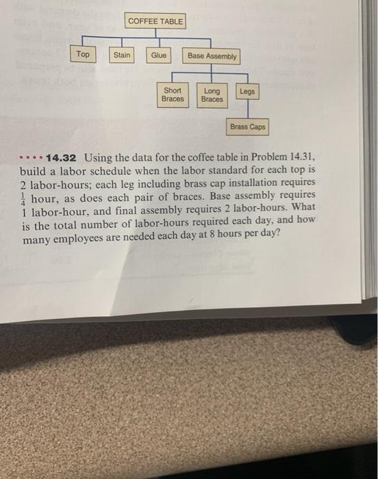 COFFEE TABLE Top Stain Glue Base Assembly Short