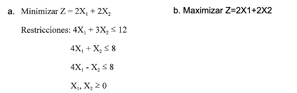 Demonstrate that the following linear programming