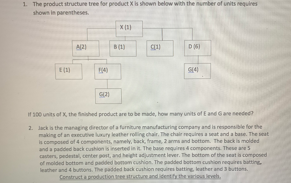1. The product structure tree for product X is