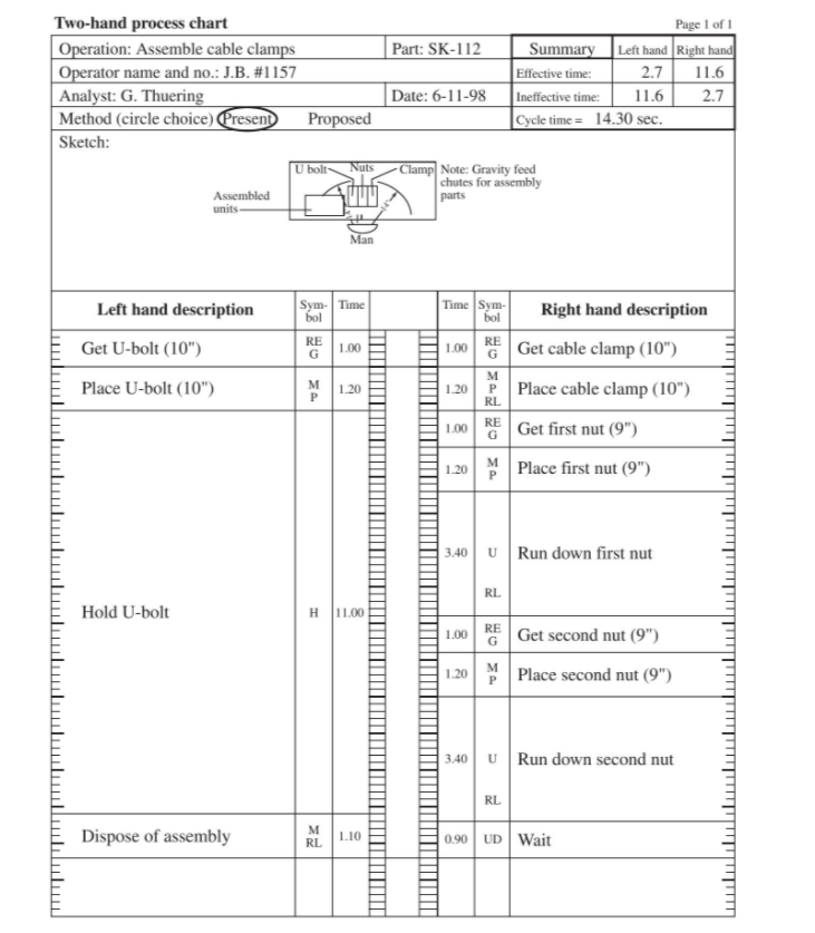 Using figure 4.17 that documents an existing two