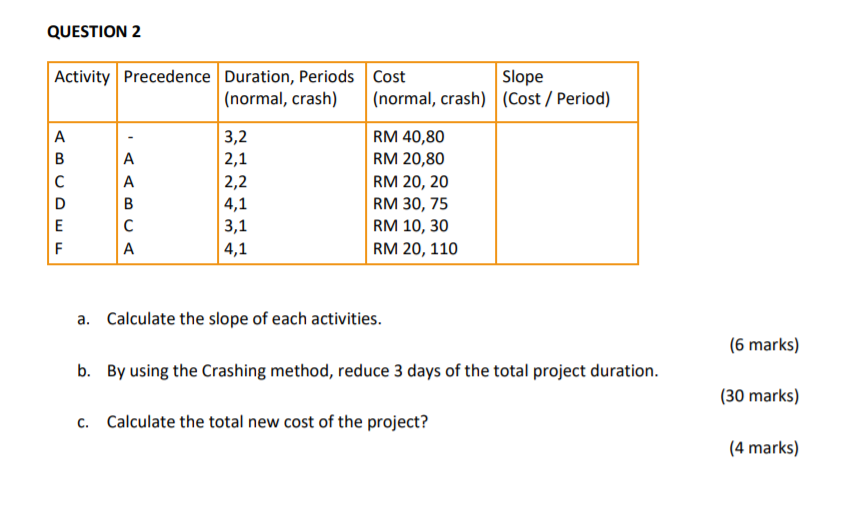 Please answer all questions. QUESTION 2 Activity