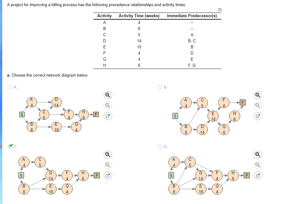 Calculate the slack for each activity. Which