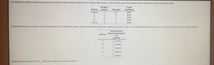 The wong while of with a wowotom Chordation,