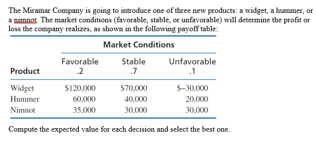 The Miramar Company is going to introduce one of