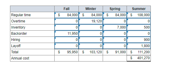 on the basis of calculation answer the questions.