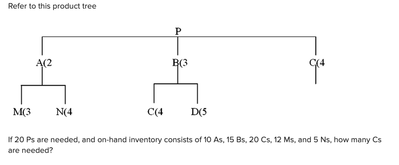 Refer to this product tree P A(2 B(3 M(3 N4 C(4