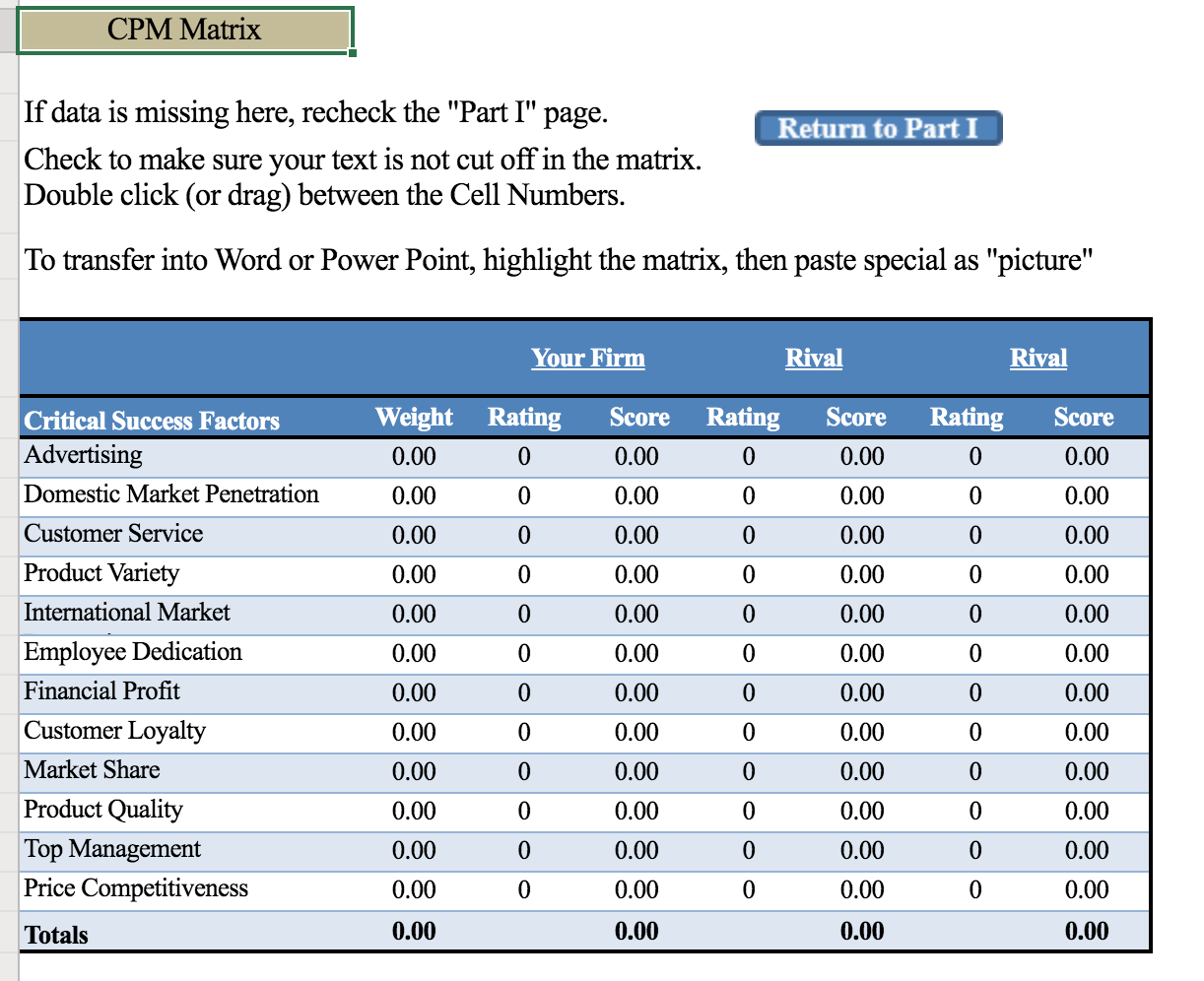 Compose a competitive profile matrix (CPM) for