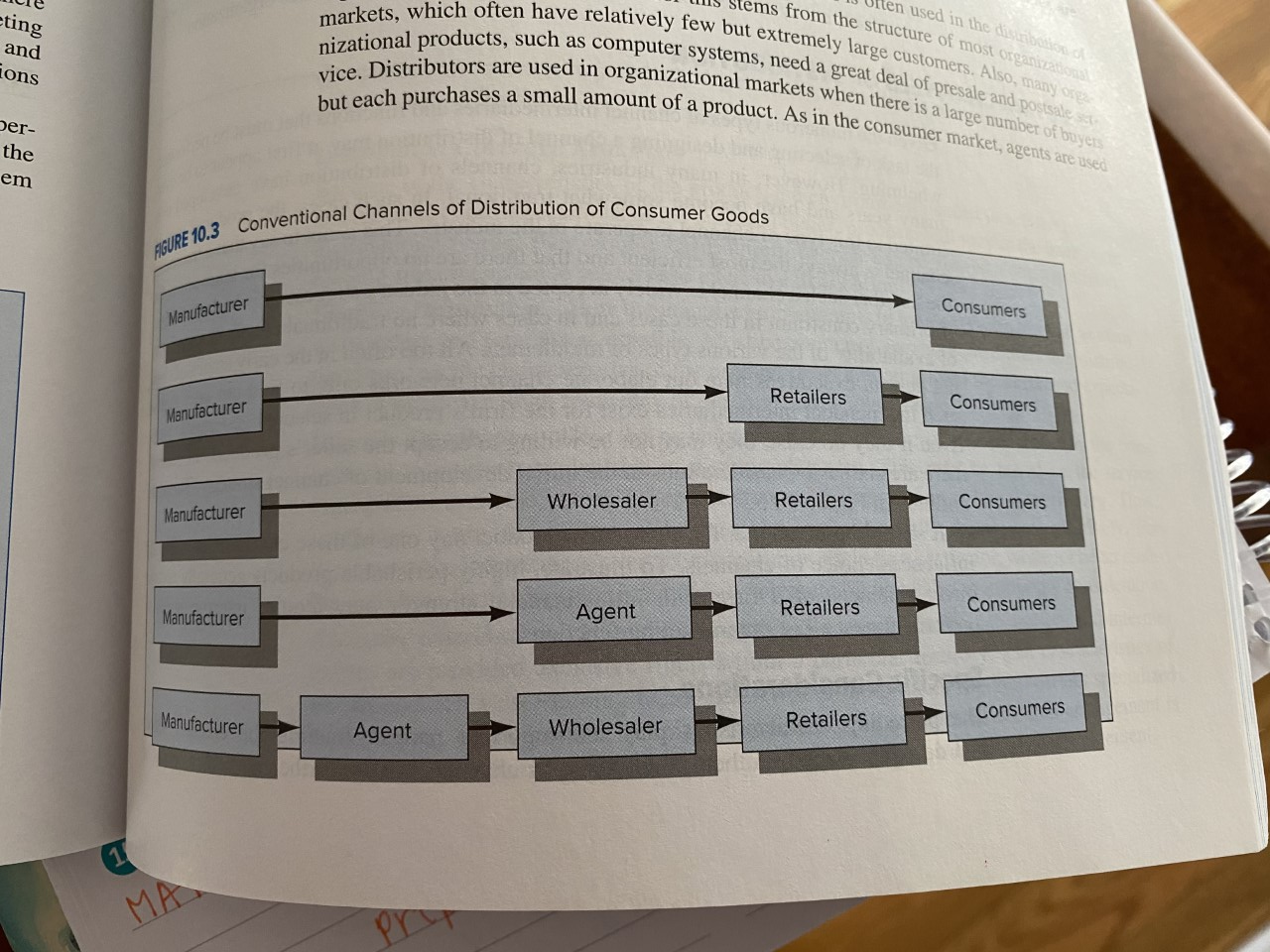 Figure 10.3 Please identify a company that is an