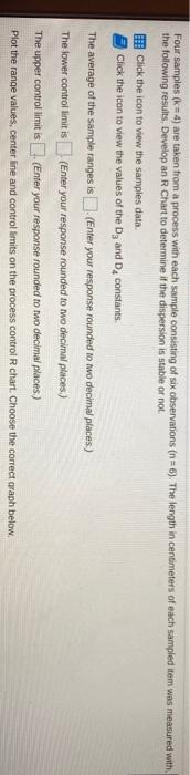 Four samples (k = 4) are taken from a process