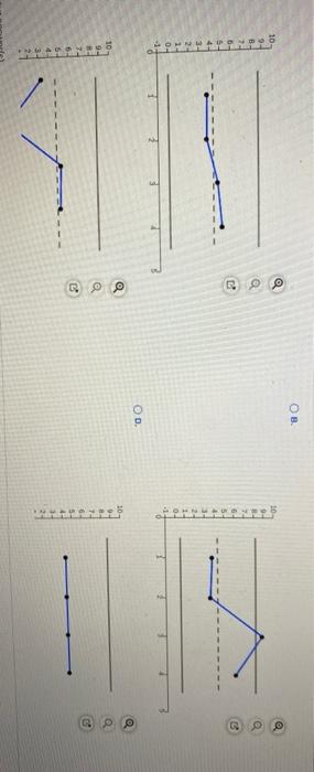 Four samples (k = 4) are taken from a process
