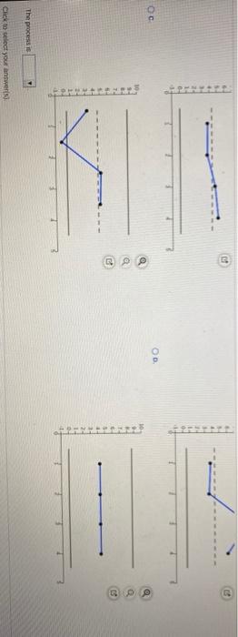 Four samples (k = 4) are taken from a process
