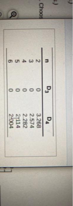 Four samples (k = 4) are taken from a process
