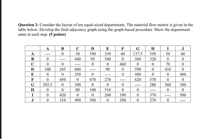 Question 2: Consider the layout of ten