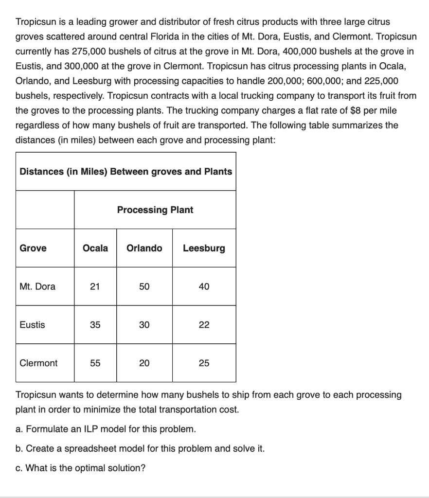 Tropicsun is a leading grower and distributor of