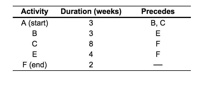 Please help. I already asked for this question to