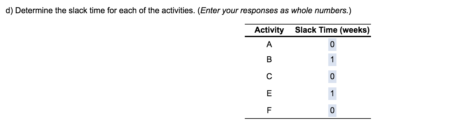 Please help. I already asked for this question to