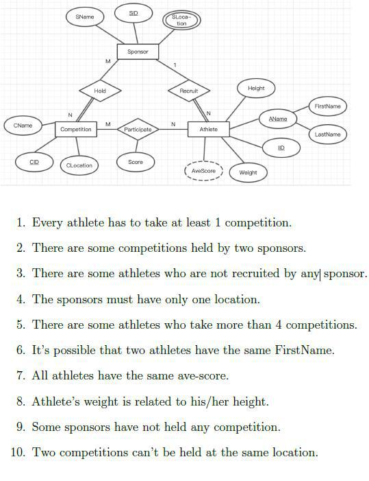 Consider the ER diagram below for a university