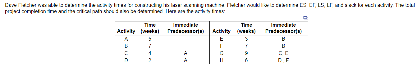 Dave Fletcher was able to determine the activity