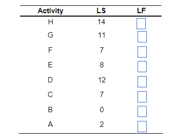 Dave Fletcher was able to determine the activity