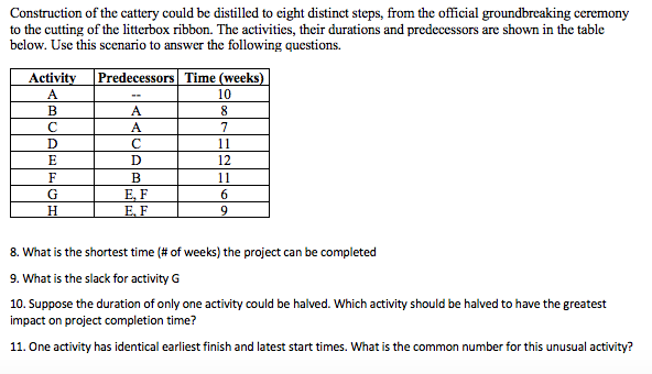 Construction of the cattery could be distilled to