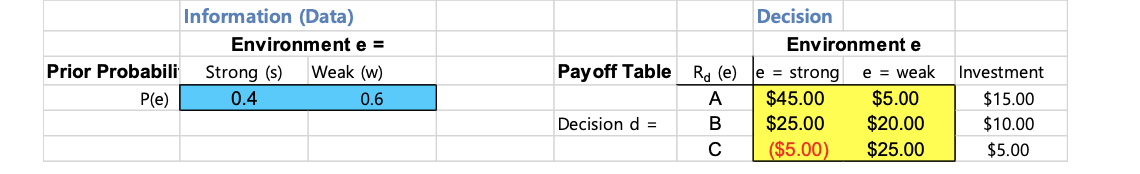 As a manager of a private equity firm, you would