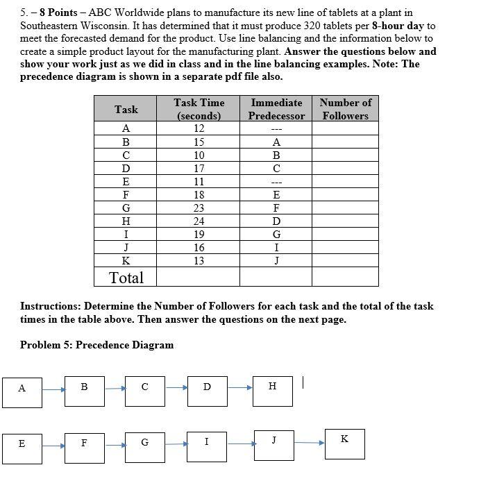 5. - 8 Points - ABC Worldwide plans to
