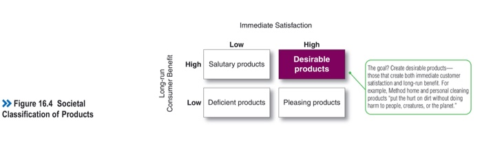 Figure 16.4 outlines a societal classification of