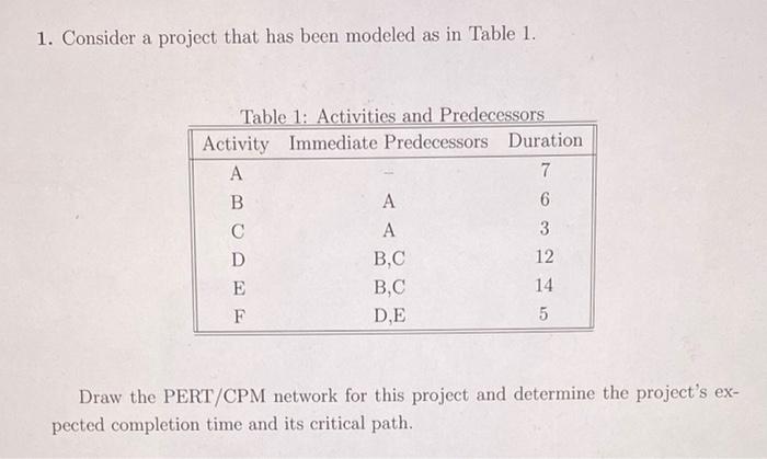 1. Consider a project that has been modeled as in