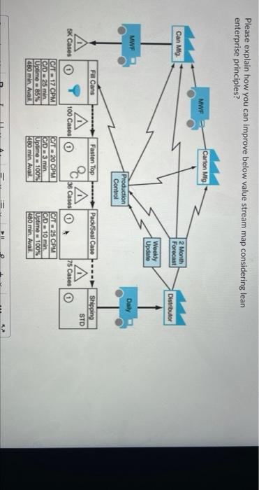 Please explain how you can improve below value