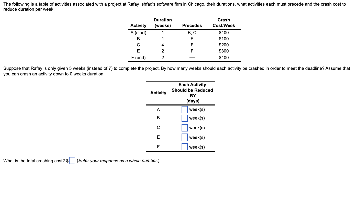 The following is a table of activities associated