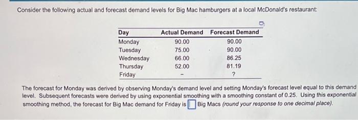 Consider the following actual and forecast demand