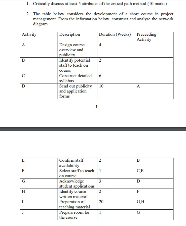 1. Critically discuss at least 5 attributes of