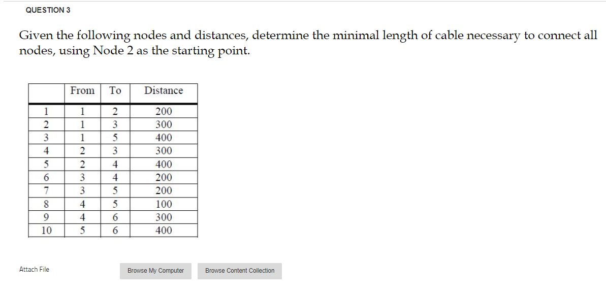 QUESTION 3 Given the following nodes and