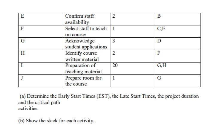 1. Critically discuss at least 5 attributes of