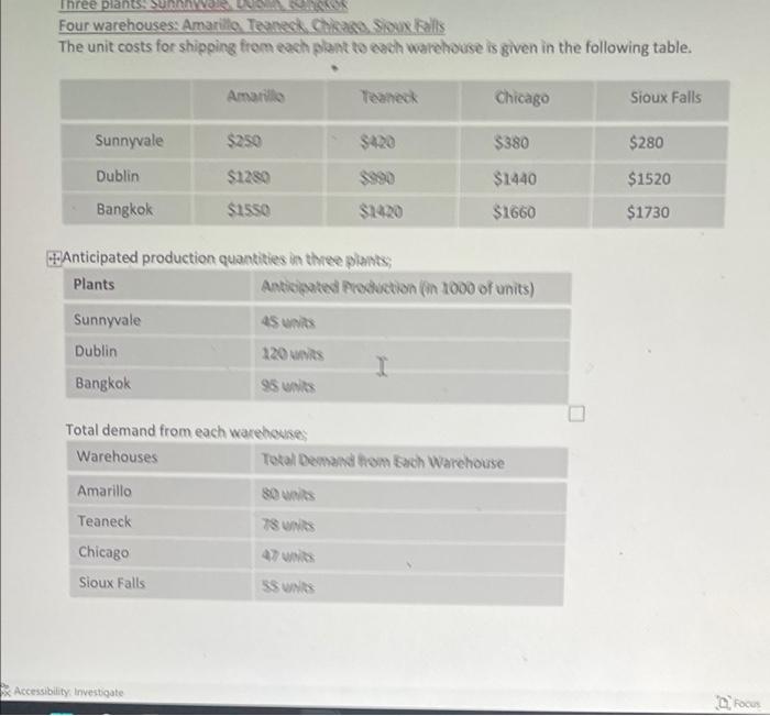 Three plants. Sunny Four warehouses: Amarillo