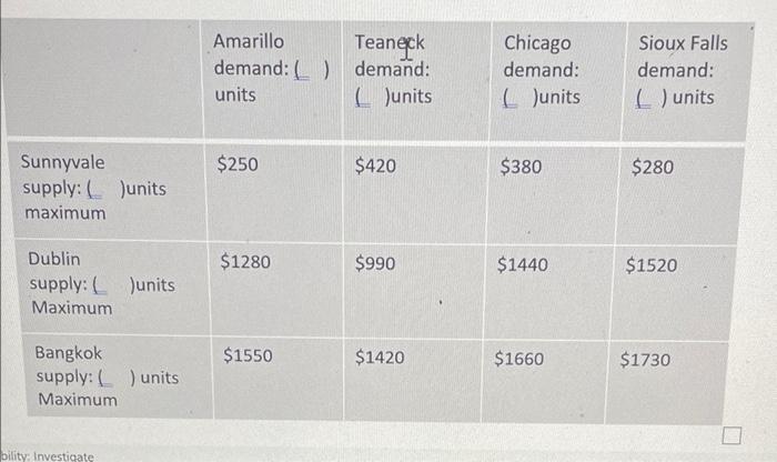 Three plants. Sunny Four warehouses: Amarillo