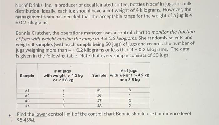 Nocaf Drinks, Inc., a producer of decaffeinated
