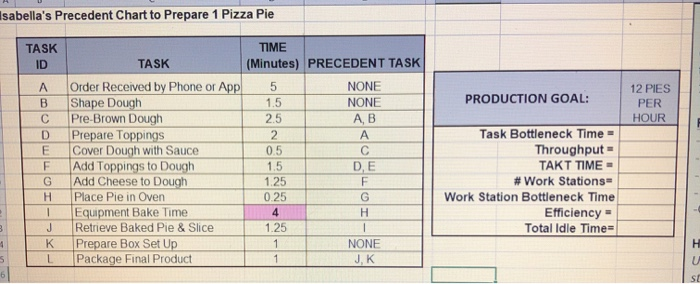 Isabella's Precedent Chart to Prepare 1 Pizza Pie