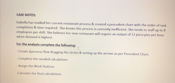 Isabella's Precedent Chart to Prepare 1 Pizza Pie