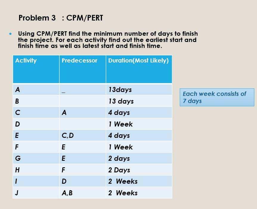 Problem 3 : CPM/PERT Using CPM/PERT find the