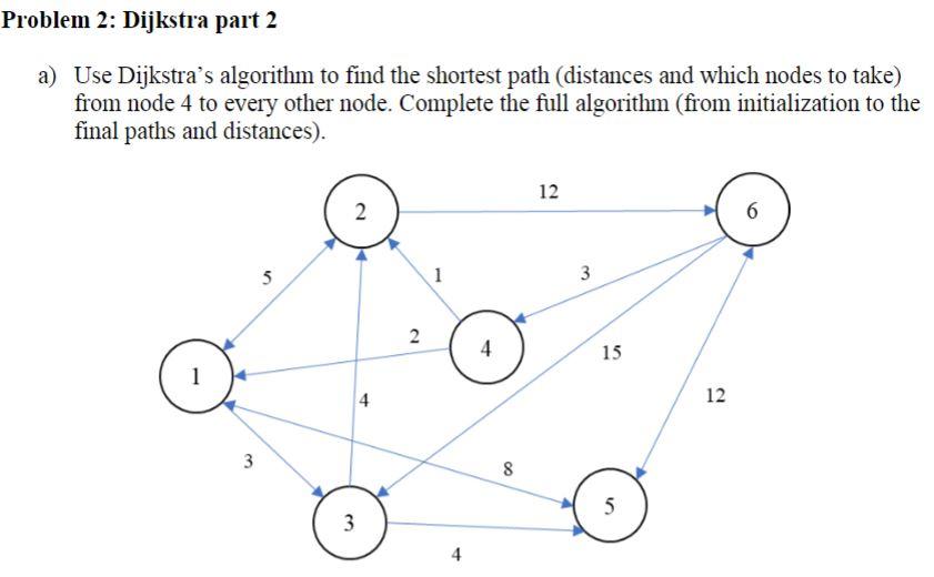 Problem 2: Dijkstra part 2 a) Use Dijkstra's