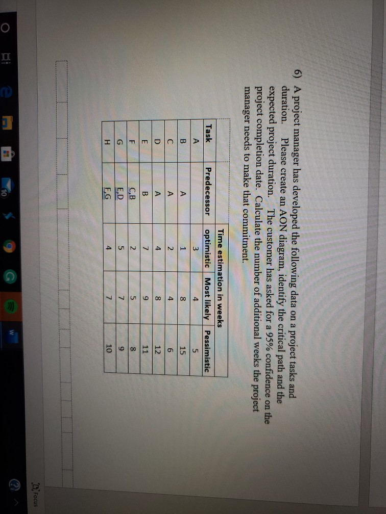 6) A project manager has developed the following