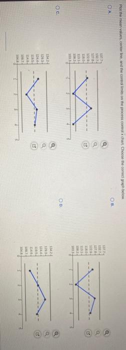 Four samples (4) are taken from a process, with