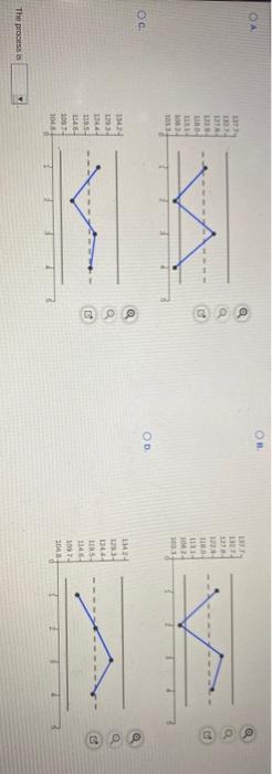 Four samples (4) are taken from a process, with